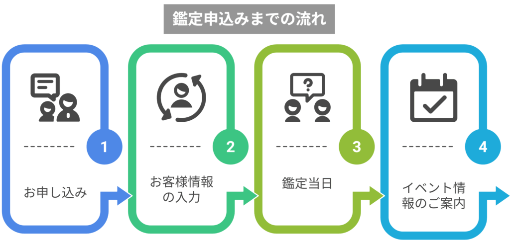 鑑定申し込み②
